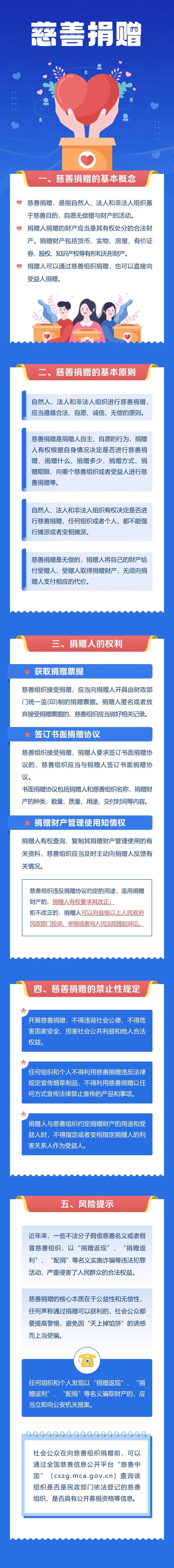 一图看懂“慈善捐赠”